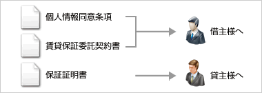 ご契約