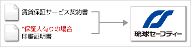 ご契約