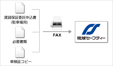 お申込み