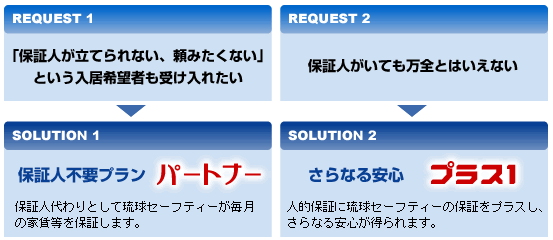 パートナー・プラス１